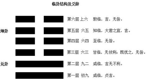 臨卦 感情|《易經》第19卦 : 地澤臨 (坤上兌下)，感情、事業、運勢